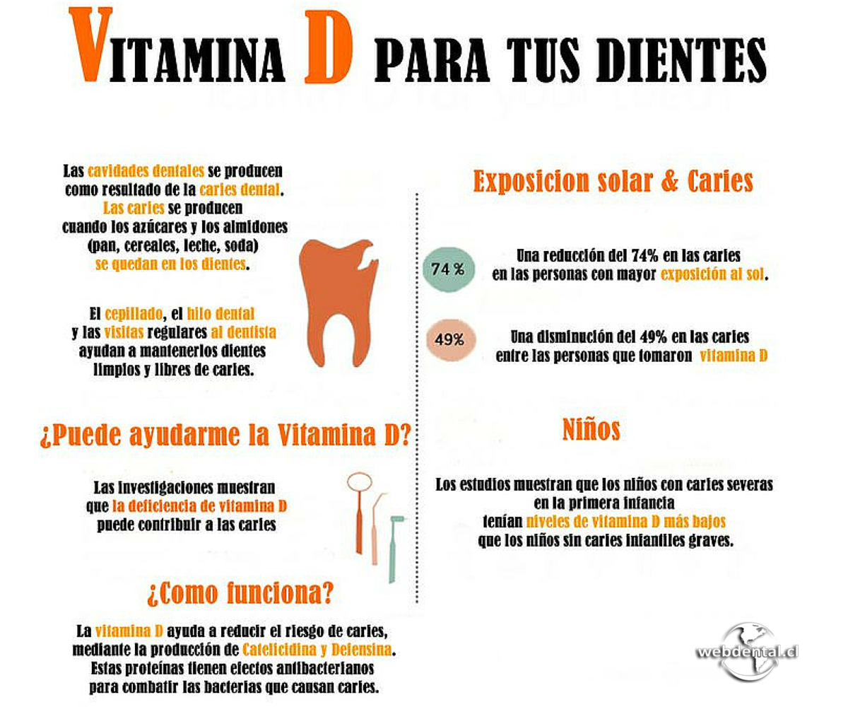 Vitamina D en los dientes