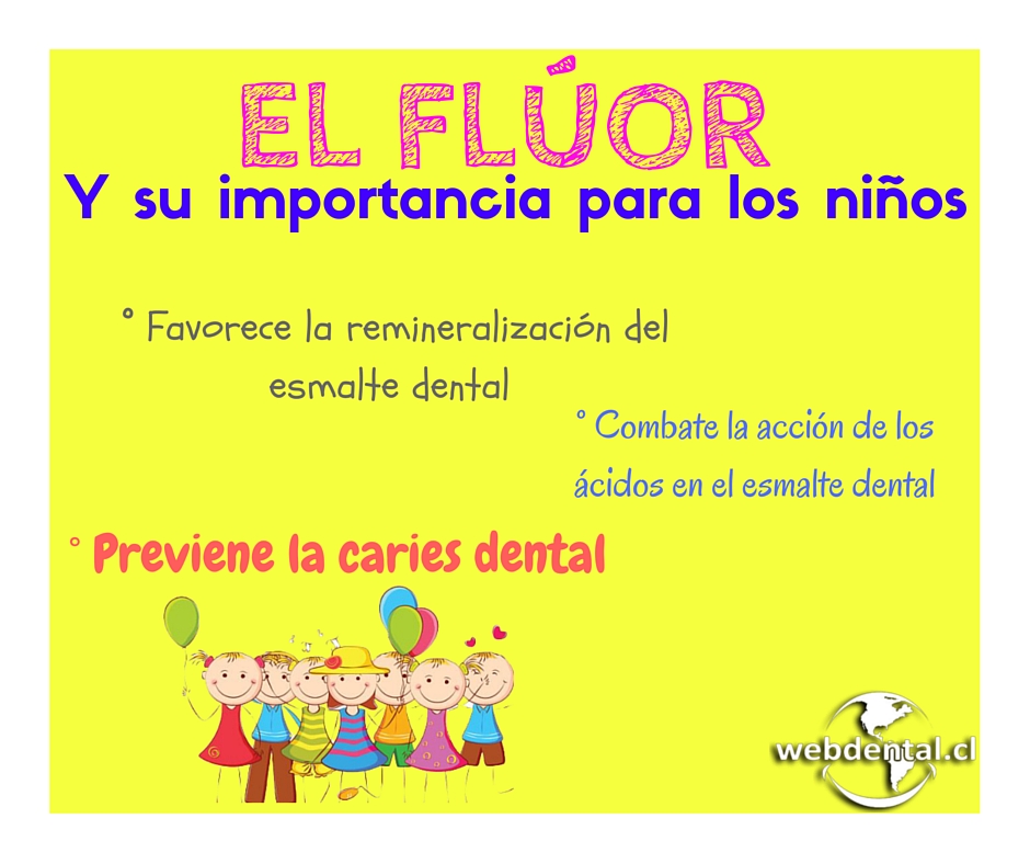 Flúor en niños, todo lo que debes saber - Axioma Estudi Dental