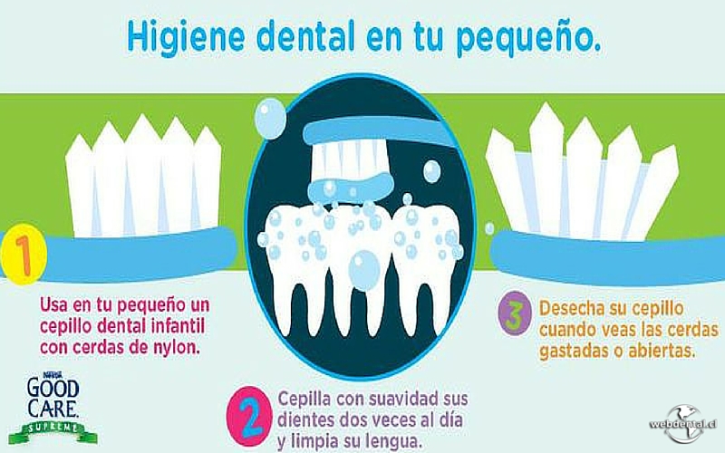 higiene dental niños - blog